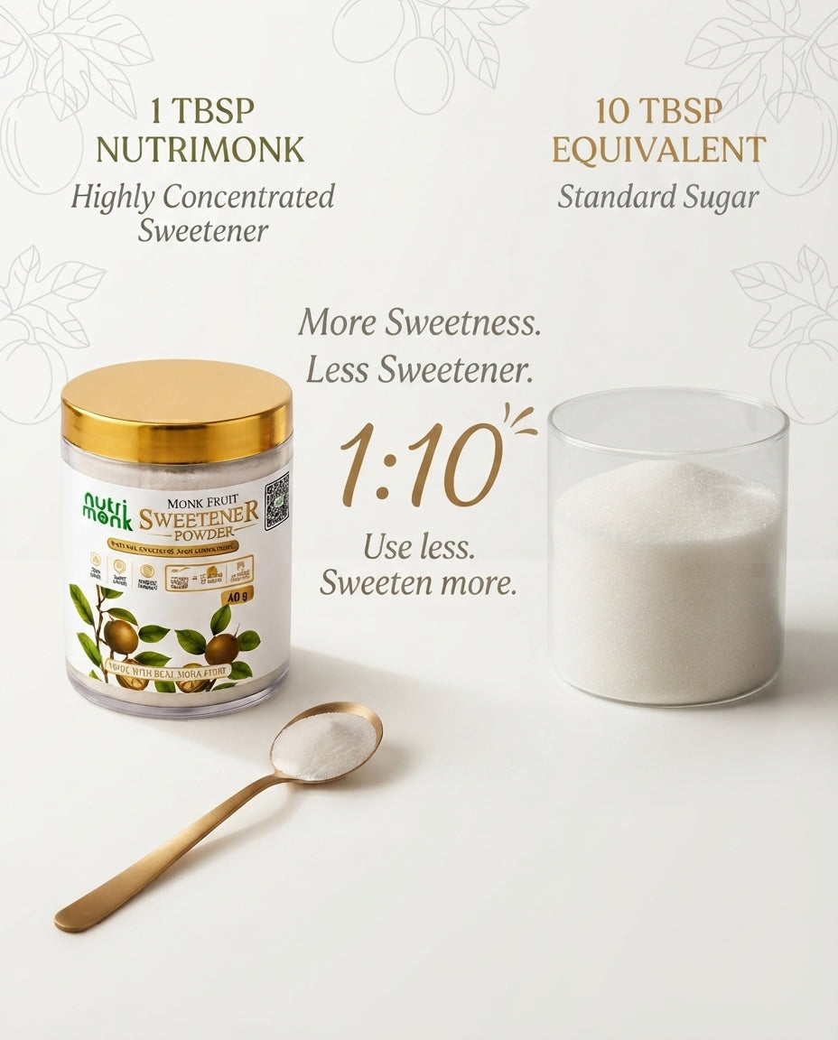 NutriMonk 40g sweetener jar with a sugar comparison illustration.